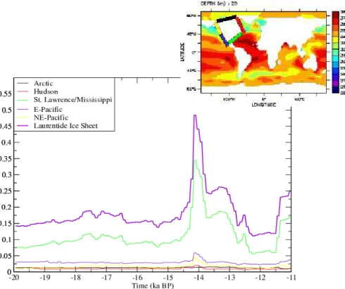 Fig. 3. Regional discharge chronologies of the freshwater flux (in Sv = 10 6 m 3 s −1 ) along differ- differ-ent coast lines along the Laurdiffer-entide Ice Sheet at the end of the last ice age between 20 and 11 ka BP