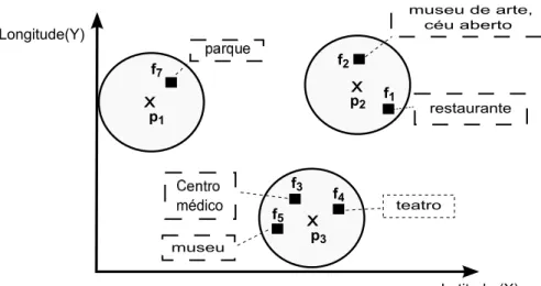 Figura 1.4: Objetos (p) e objetos de referˆencia (f) com um texto associado.