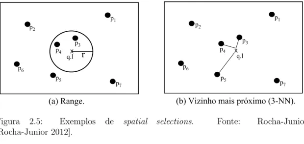 Figura 2.5: Exemplos de spatial selections. Fonte: Rocha-Junior [Rocha-Junior 2012].