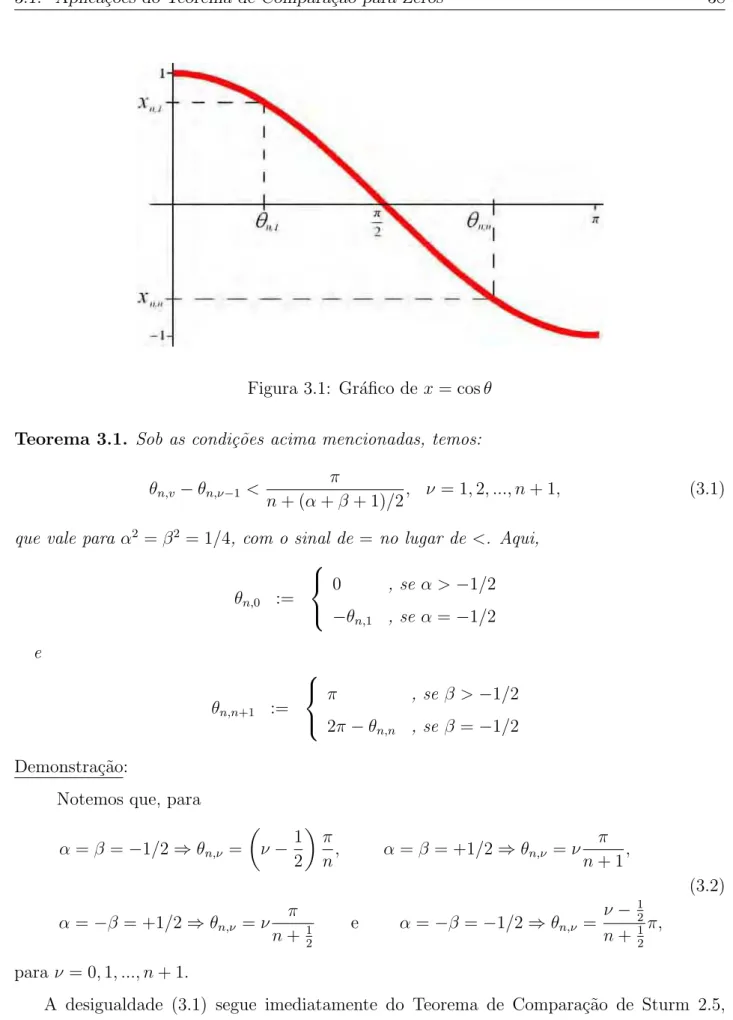 Figura 3.1: Gr´afico de x = cos θ Teorema 3.1. Sob as condi¸c˜oes acima mencionadas, temos: