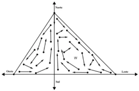 Figura 3.3 Um triângulo W .