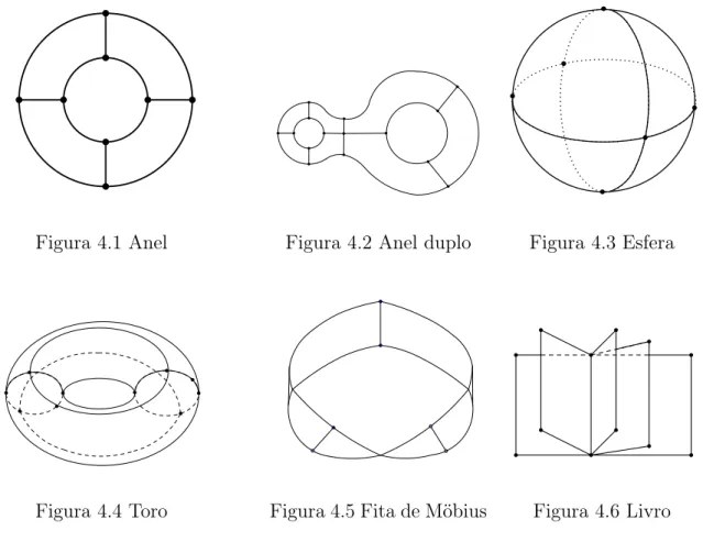 Figura 4.1 Anel Figura 4.2 Anel duplo Figura 4.3 Esfera