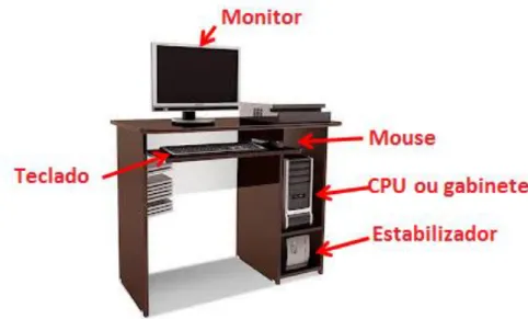 Figura 1 - Computador de mesa 