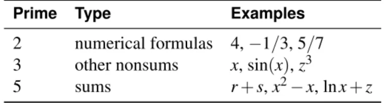 Table 3.3 have an example of the use of num_num to control the distribution of factors over a sum