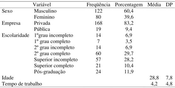Tabela 1 – Dados Descritivos da amostra do estudo. 
