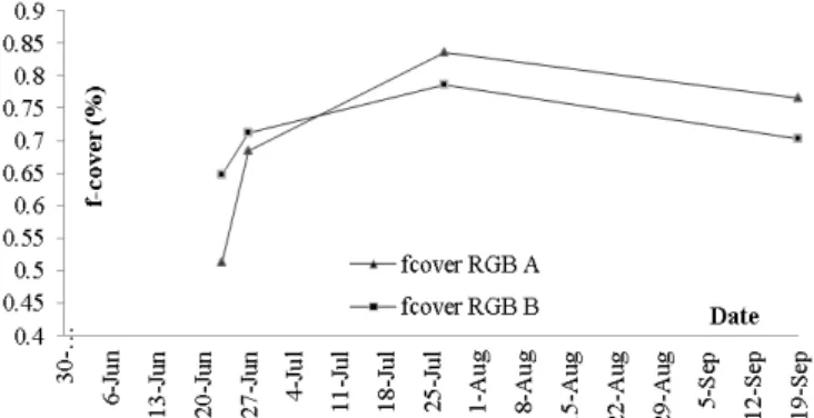 Figure  10:  f-cover  value  estimation  from  the  RGB  image  of  healthy sample in its flowering stage; a)RGB image, b)classified  image