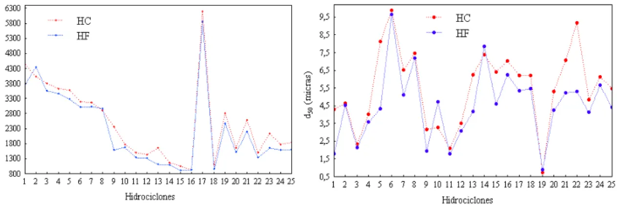 Figura 2.2- Resultados de VIEIRA (2006)  para o número de Euler. 