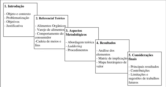 Figura 1 – Esquema geral da dissertação  Fonte: Elaborado pelo autor. 