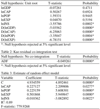 Table 2: Kao residual co-integration test  