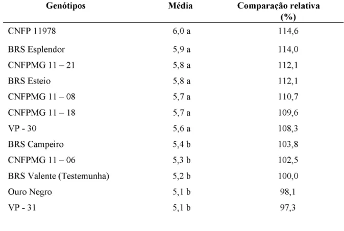 Tabela 4.  Médias  e comparação relativa do número de grãos por vagem  dos genótipos  de  feijoeiro  comum,  do  grupo  preto,  na  safra  de  inverno,  no  município  de  Uberlândia-MG, 2014.