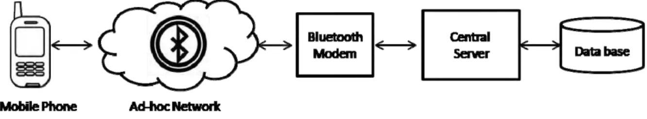 Fig. 1. System Architecture 