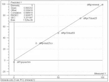 Fig. 6. First PC loading vector according to PCA analyses for each season.