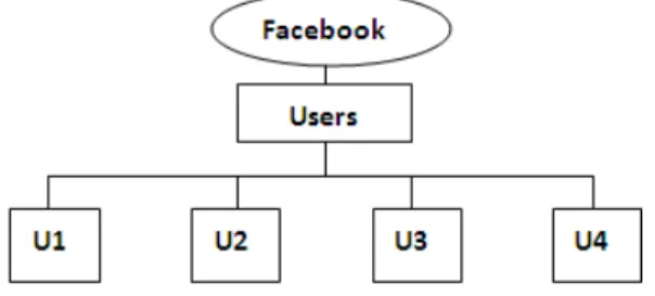 Fig. 1.   The hierarchy of organizations   B.   Subjects and roles 