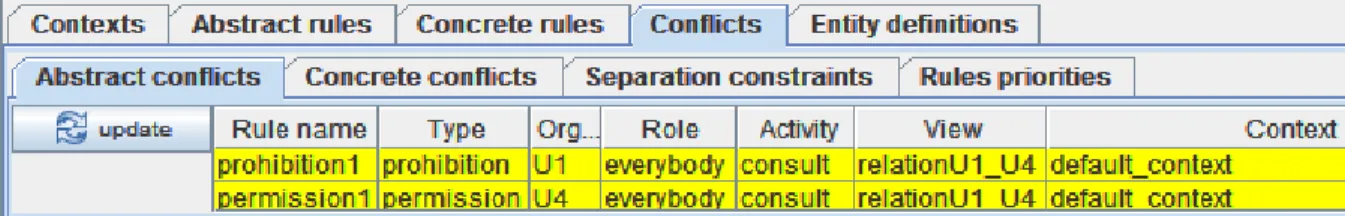 Fig. 9.   Conflict’s detection at the abstract level (between permission 1 and prohibition1) 