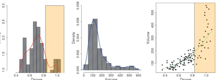 Fig 6. Distributions of Dscore values, volume sizes of the binding sites determined by the Sitemap analysis using 25 representative conformations obtained from the hierarchy cluster analysis