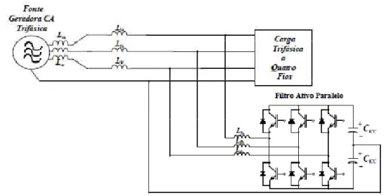 Figura 3.18- Filtro ativo paralelo a quatro fios com derivação capacitiva no barramento  CC