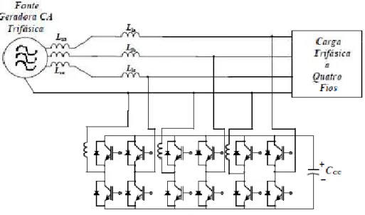 Figura 3.20- Filtro ativo paralelo a quatro fios com três pontes monofásicas. 