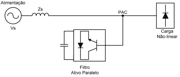 Figura 3.9- Filtro ativo paralelo, com estrutura VSI, conectado ao sistema elétrico. 