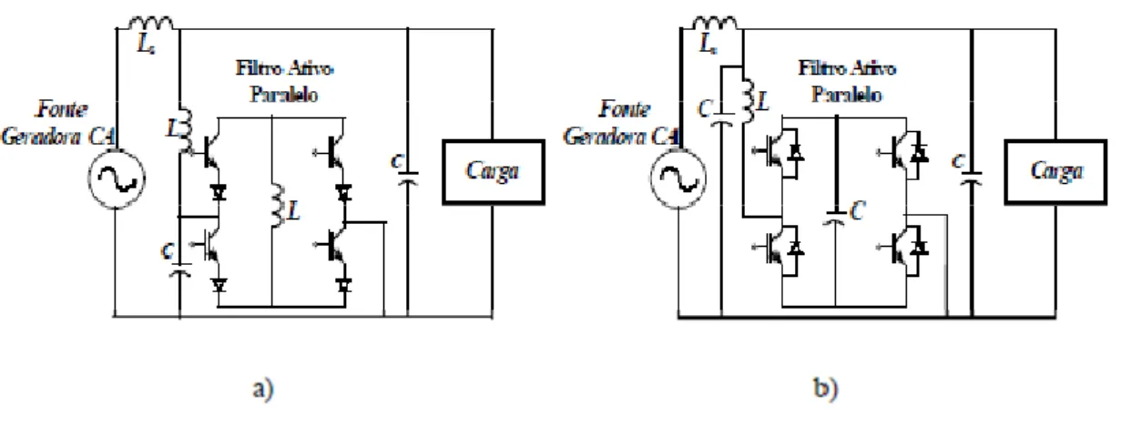 Figura 3.15- Filtro ativo paralelo a dois fios: a) com estrutura CSI, b) com estrutura VSI