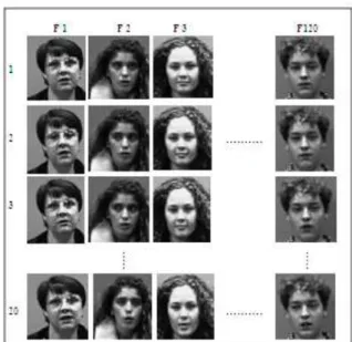 Figura 3.4: Conjunto de imagens de pessoas e suas respectivas poses extraídas do  arquivo UK