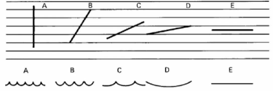 Figura 2.18 -  Efeito da direção de apalpação no perfil efetivo da rugosidade (LEACH, 2001).