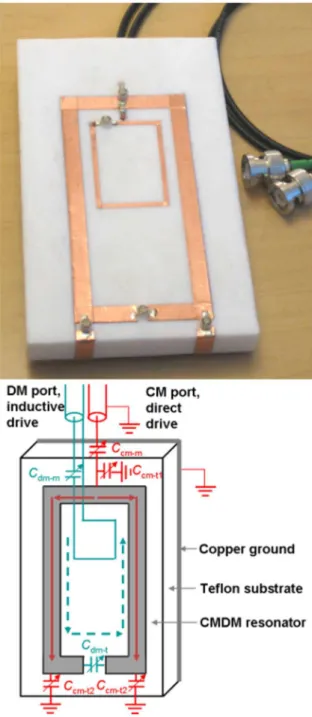 Figure 1.  Prototype coil and configuration of the compact planar CMDM quadrature coil