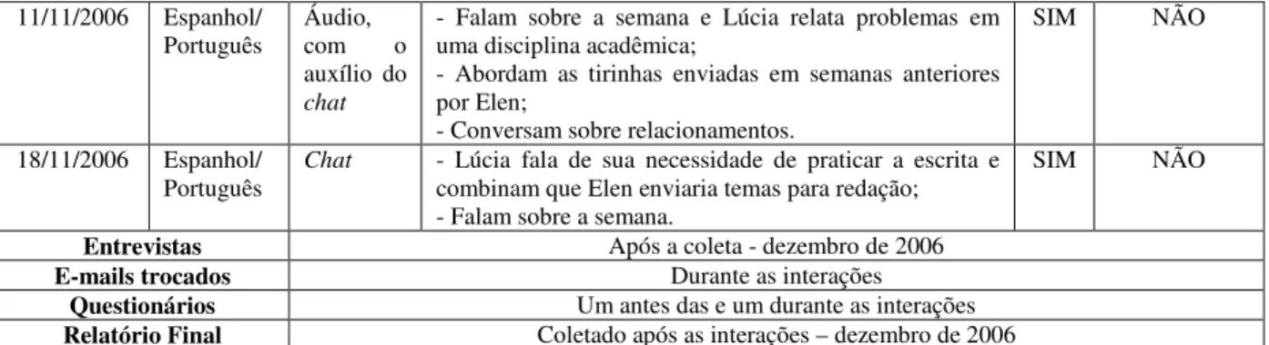 Tabela 7. Interações entre Lucas e Antonella  Interação  Língua  Meio de 