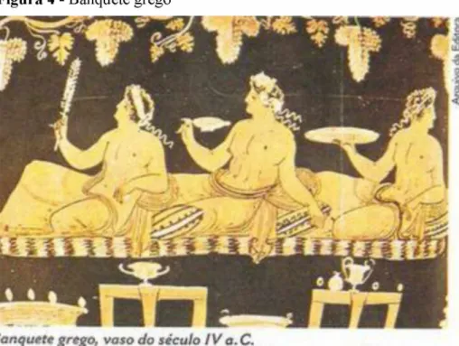 Figura 4 - Banquete grego