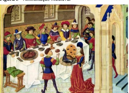 Figura 5 - Alimentação Medieval