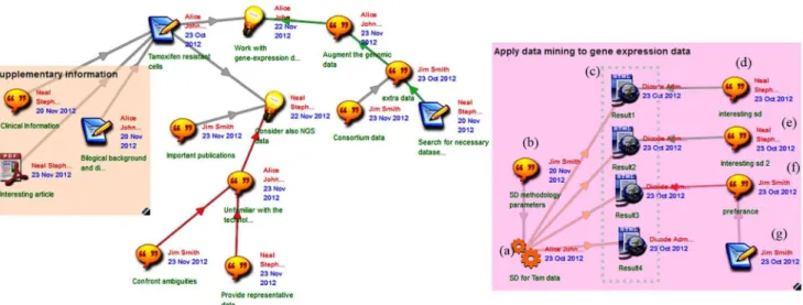 Figure 4. Application of SubGroup Discovery service to next generation sequencing data, assessment of results, and insights.