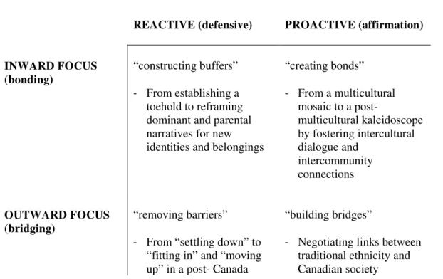 Table 2: The Multidimensionality of Post-Multicultural Media 