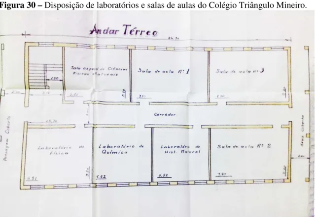 Figura 30 – Disposição de laboratórios e salas de aulas do Colégio Triângulo Mineiro. 