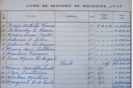 Foto 5 - Livro de registro de bolsistas - 1959 
