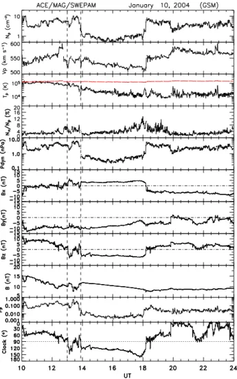 Fig. 2. Interplanetary plasma and field data obtained from space- space-craft ACE during the interval 10:00–24:00 UT on 10 January 2004: