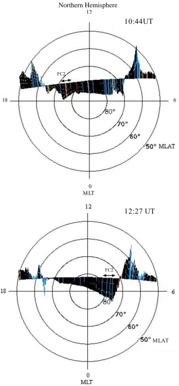 Fig. 10. DMSP F13 data obtained during the interval 10:30–