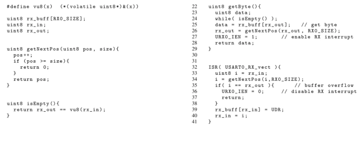 Figure 1: UART driver