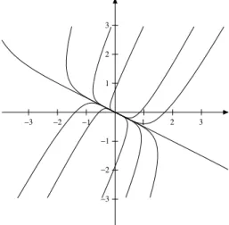Figura 1.3: (a) Retrato de fase para o exemplo 1.1.