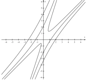 Figura 1.5: Plano de fase para o exemplo. 1.2