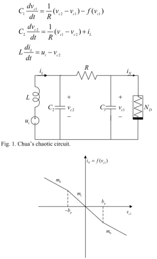 Fig. 1. Chua’s chaotic circuit. 