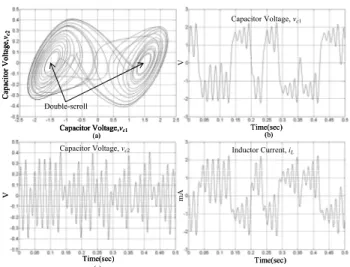 Fig. 4. Numerical simulations of open-loop examination for Chua’s circuit: 