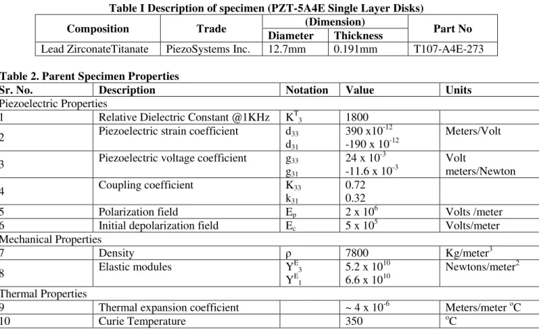 Table I Description of specimen (PZT-5A4E Single Layer Disks) 
