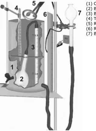 Figura 1: Sistema com manômetro a água para medir a pressão de um gás a volume constante.