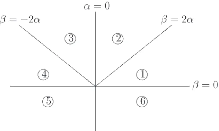 Figura 4.4: Variedades de transi¸c˜ao.