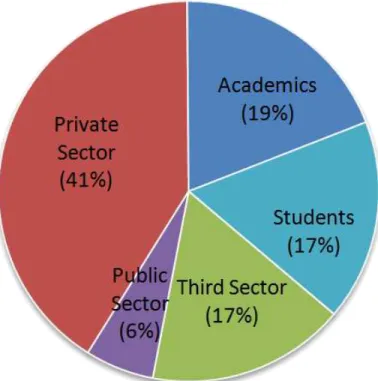 Figure  1  shows  one  measure  of  diversity  across  all  issues;  however,  we  also  try  to  maximize  the  diversity  of  perspectives  along  a  number  of   di-mensions  within  each  issue