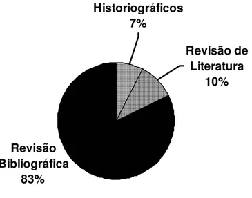 Figura 6: Trabalhos teóricos subdivididos em 3 categorias. 
