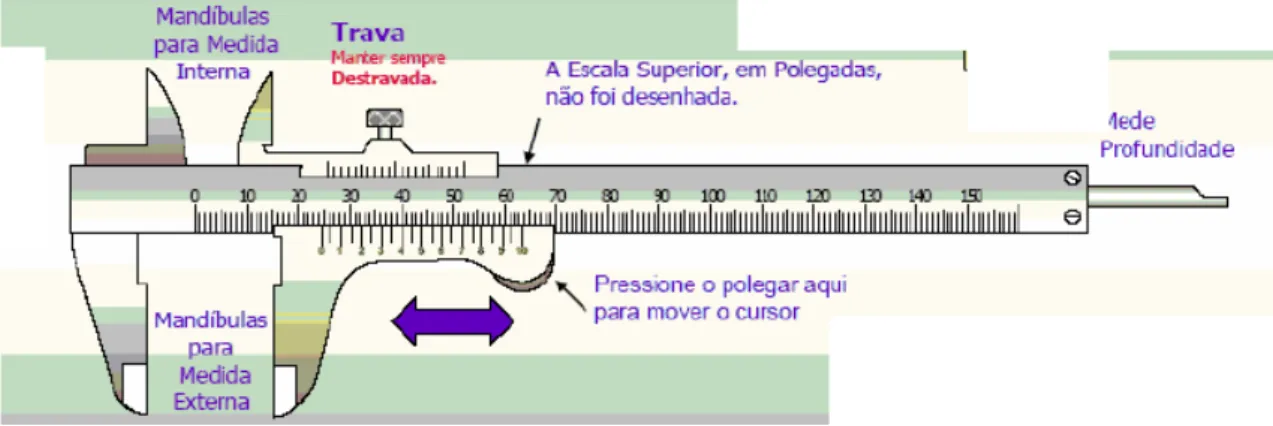 Figura 6: Paqu´ımetro.