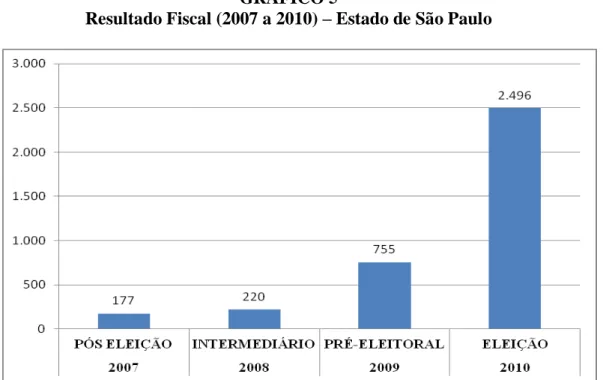 GRÁFICO 5 