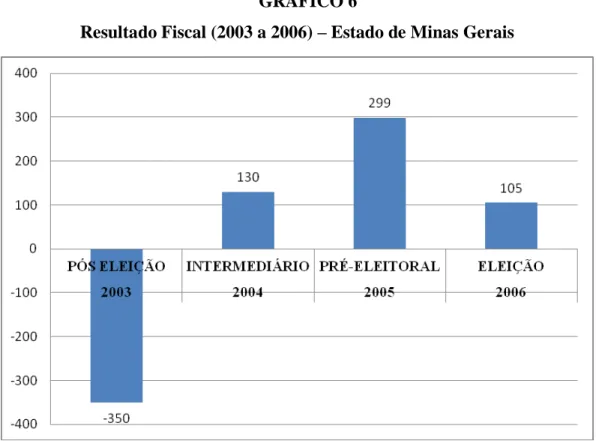 GRÁFICO 6 