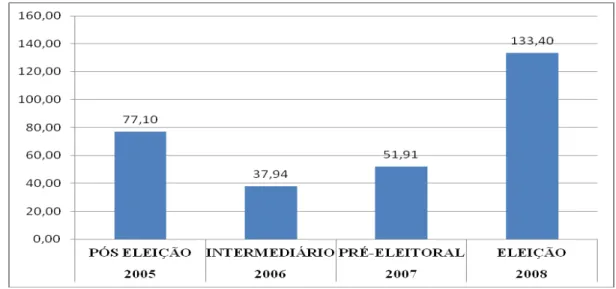 GRÁFICO 8 