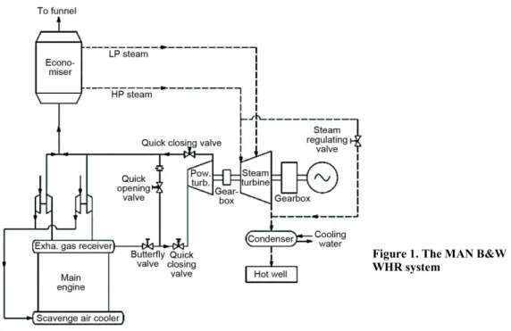 Figure 1. The MAN B&amp;W  WHR system 